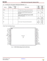 XCF02SVOG20C Page 28