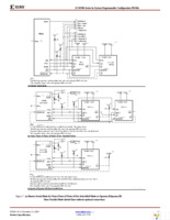 XC18V02PC44I Page 11