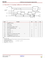 XC18V02PC44I Page 15