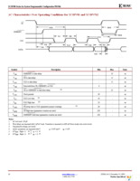 XC18V02PC44I Page 16