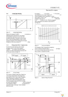 ICE3BR1765JZ Page 14