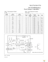 MAX712CSE+ Page 7