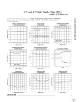 MAX1494CCJ+ Page 7