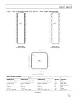 AD8509ARUZ-REEL Page 5