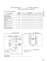 MAX6852AEE+ Page 31