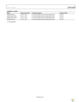 ADN2847ACPZ-32-RL Page 15