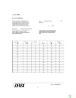 ZXSC310E5TA Page 10