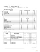 MAX7302AEE+ Page 8
