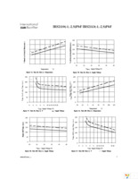 IRS2110STRPBF Page 7