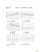 IRS2110STRPBF Page 8