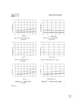 IRS2003STRPBF Page 9