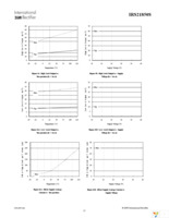 IRS21850SPBF Page 13