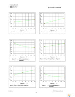 IR2114SSPBF Page 22