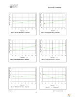 IR2114SSPBF Page 27