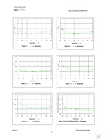 IR2114SSPBF Page 28