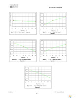 IR2114SSPBF Page 30