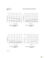 IRS2108STRPBF Page 11