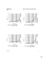 IRS2108STRPBF Page 18