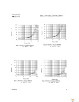 IRS2108STRPBF Page 19