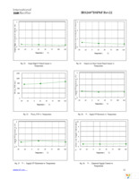 IRS2607DSTRPBF Page 22