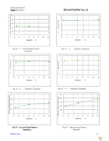 IRS2607DSTRPBF Page 23