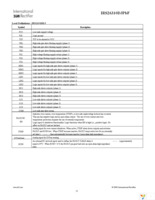 IRS26310DJTRPBF Page 13