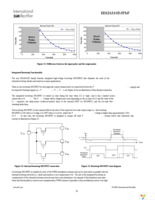 IRS26310DJTRPBF Page 28