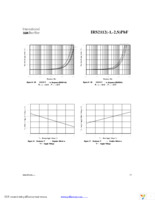 IRS2112SPBF Page 15