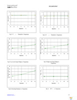 IRS2609DSPBF Page 19