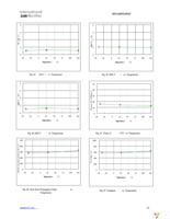 IRS2609DSPBF Page 20