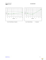 IRS2609DSPBF Page 21