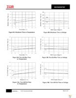 IR25602STRPBF Page 9