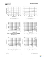 IRS21814MTRPBF Page 15