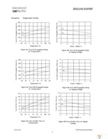 IRS21814MTRPBF Page 9