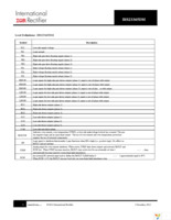 IRS23365DMTRPBF Page 11