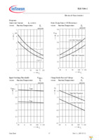 TLE5206-2G Page 17