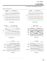 AAT4902IUR-T1 Page 8