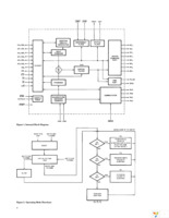 HCTL-1101-PLC Page 4