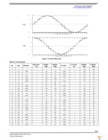 MCZ33970EGR2 Page 23