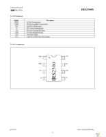 IRS2500SPBF Page 11