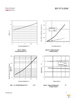 IPS7071GTRPBF Page 8