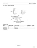 ADP191ACBZ-R7 Page 15