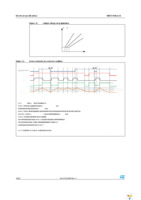 VND5T100LAJTR-E Page 16