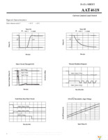 AAT4618IGV-0.5-1-T1 Page 6