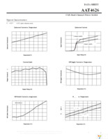 AAT4626IAS-1-T1 Page 5