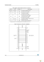 ISO8200B Page 20