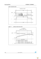 VND5E050MJTR-E Page 18