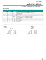 AAT4291AIJS-1-T1 Page 2