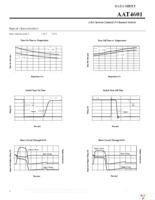 AAT4601IAS-T1 Page 6