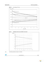 VND5E025MKTR-E Page 15